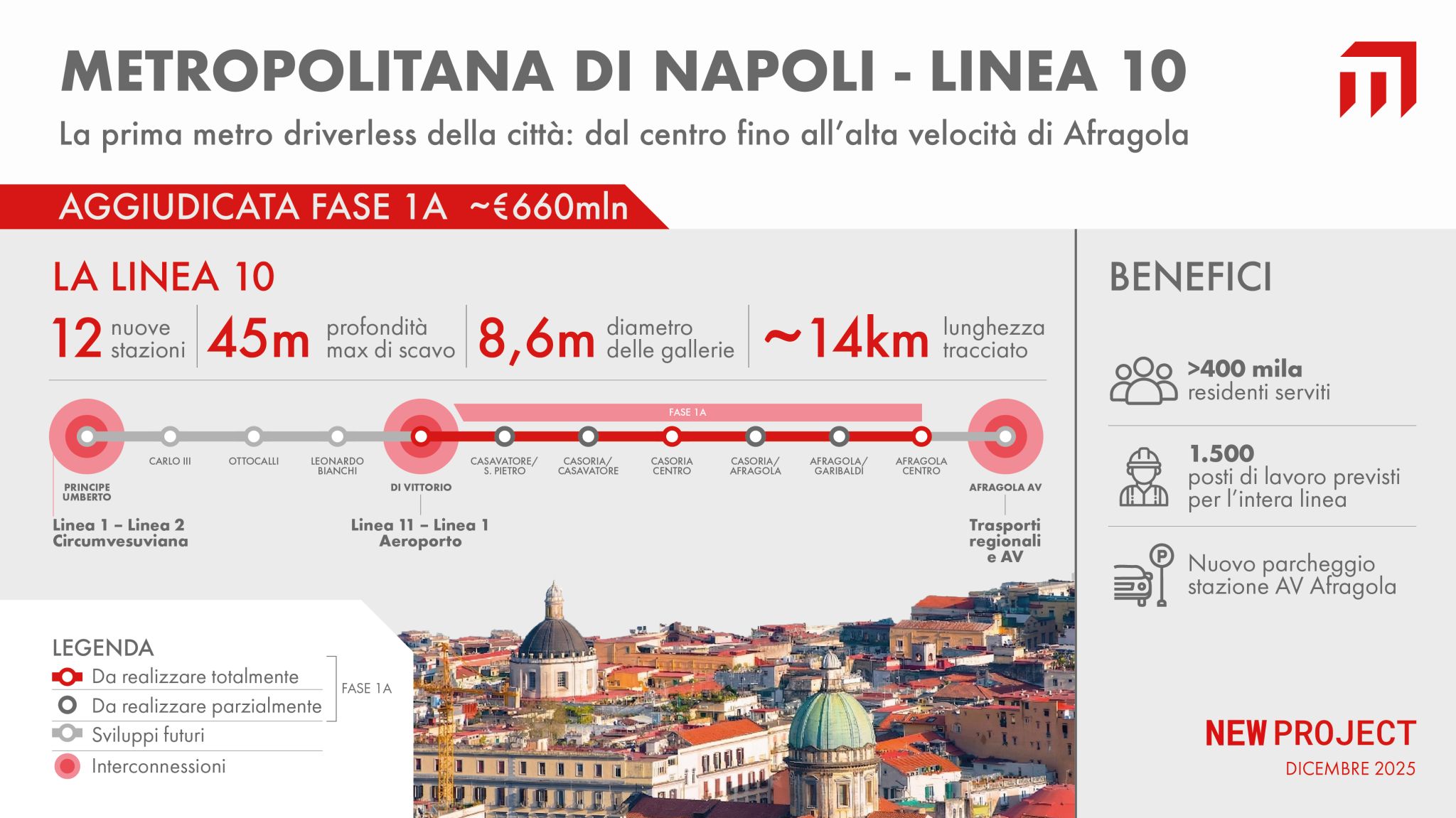 ICM, linea metropolitana 10