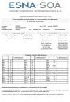 ESNA SOA