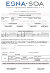 ESNA SOA